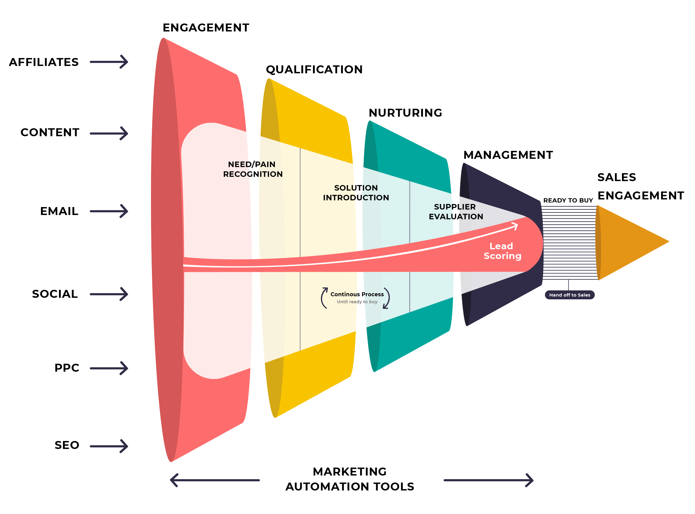 web_development03